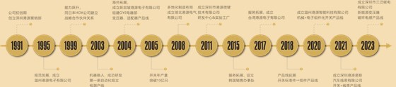 公司發(fā)展歷程