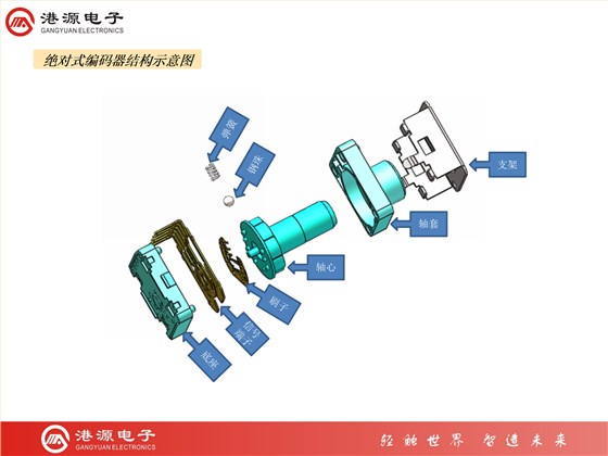 編碼器知識(shí)介紹（代理商培訓(xùn)用）_09