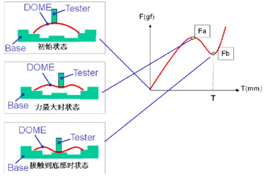 輕觸開關(guān)原理