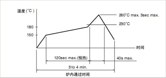 輕觸開(kāi)關(guān)