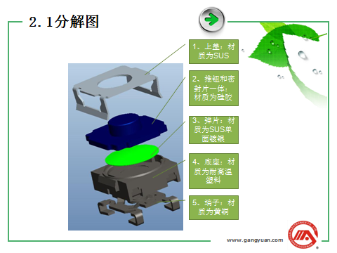 帶你了解輕觸開關(guān)內(nèi)部組成結(jié)構(gòu) 帶你了解輕觸開關(guān)內(nèi)部組成結(jié)構(gòu)