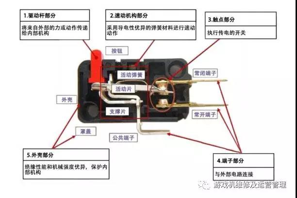 港源微動開關(guān)