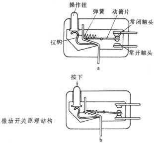 鼠標(biāo)微動(dòng)開(kāi)關(guān)更換 鼠標(biāo)微動(dòng)開(kāi)關(guān)更換