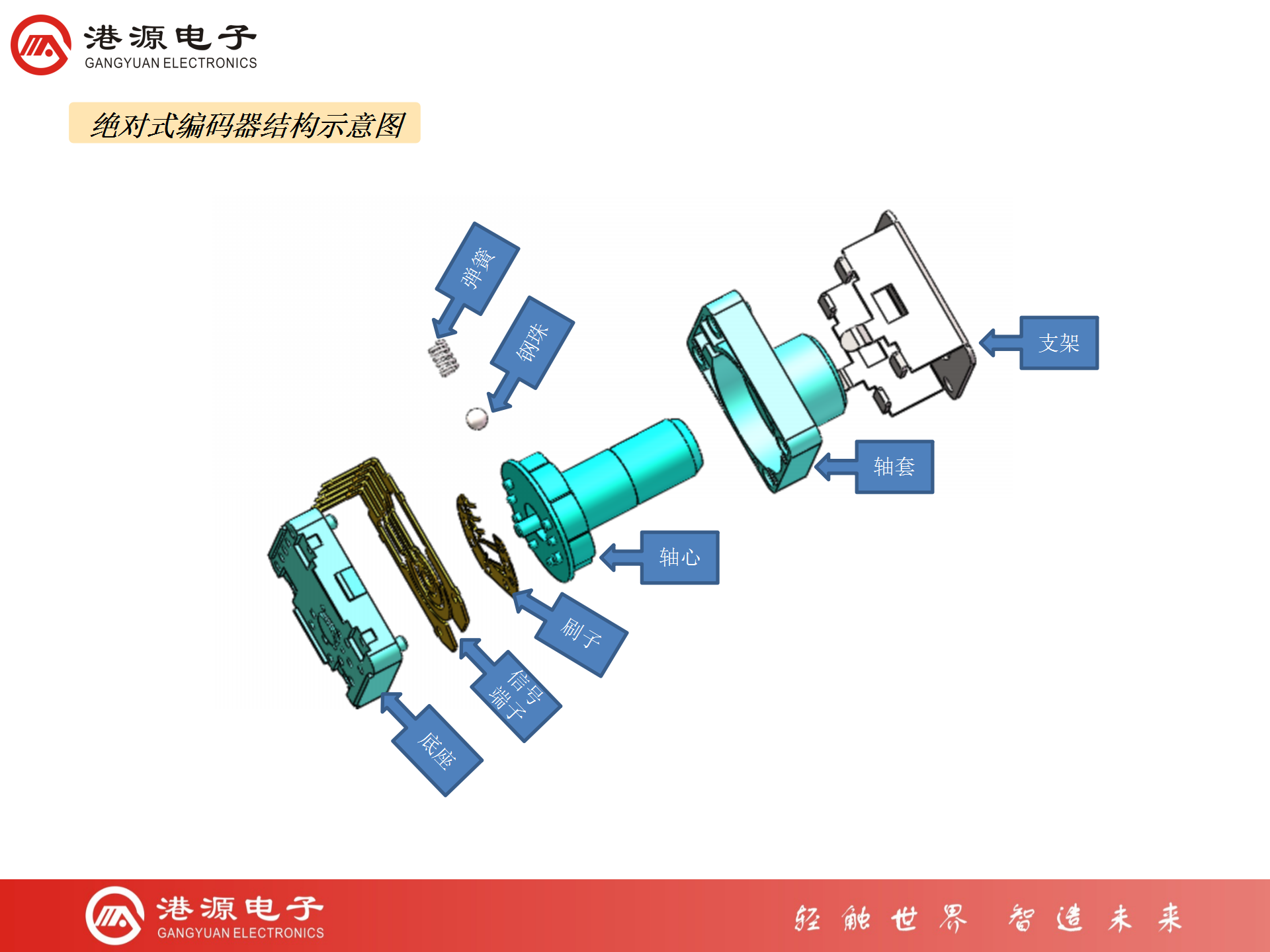 編碼器知識(shí)介紹（代理商培訓(xùn)用）_09