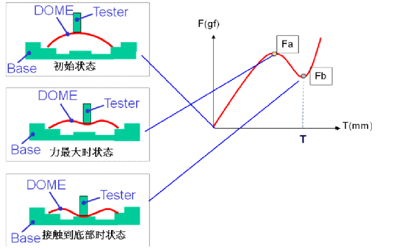 輕觸開關(guān)原理