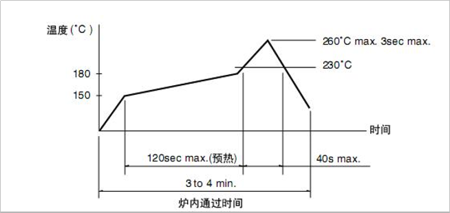 輕觸開關(guān)