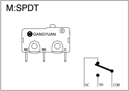 圖片SPDT